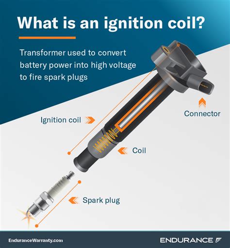 ignition coil for furnace